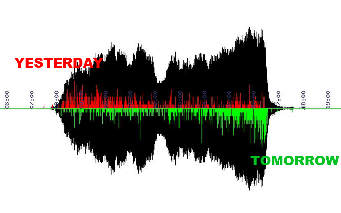 SNDM average inraday frequency of communications about yesterday/tomorrow 